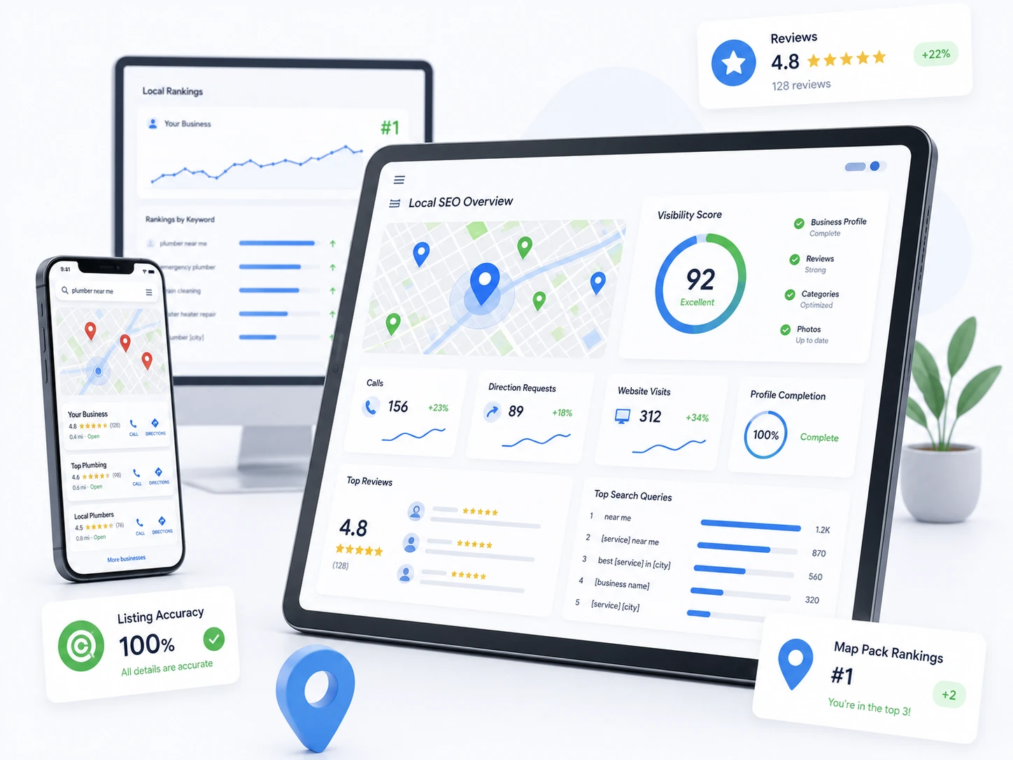 Local SEO Map Rankings Local SEO dashboard showing map rankings, business listings, reviews, calls, and direction requests